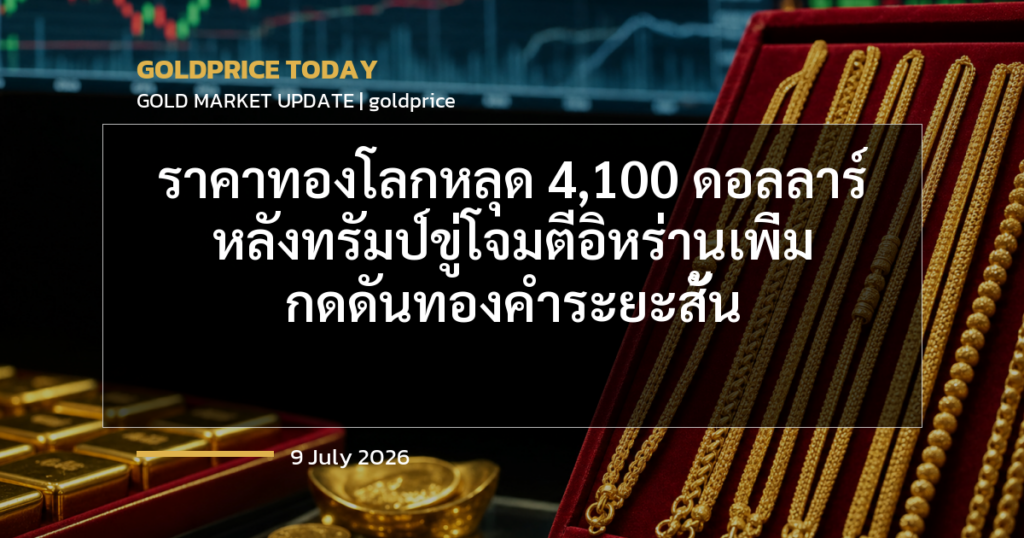 ราคาทองโลกหลุด 4,100 ดอลลาร์ หลังทรัมป์ขู่โจมตีอิหร่านเพิ่ม กดดันทองคำระยะสั้น