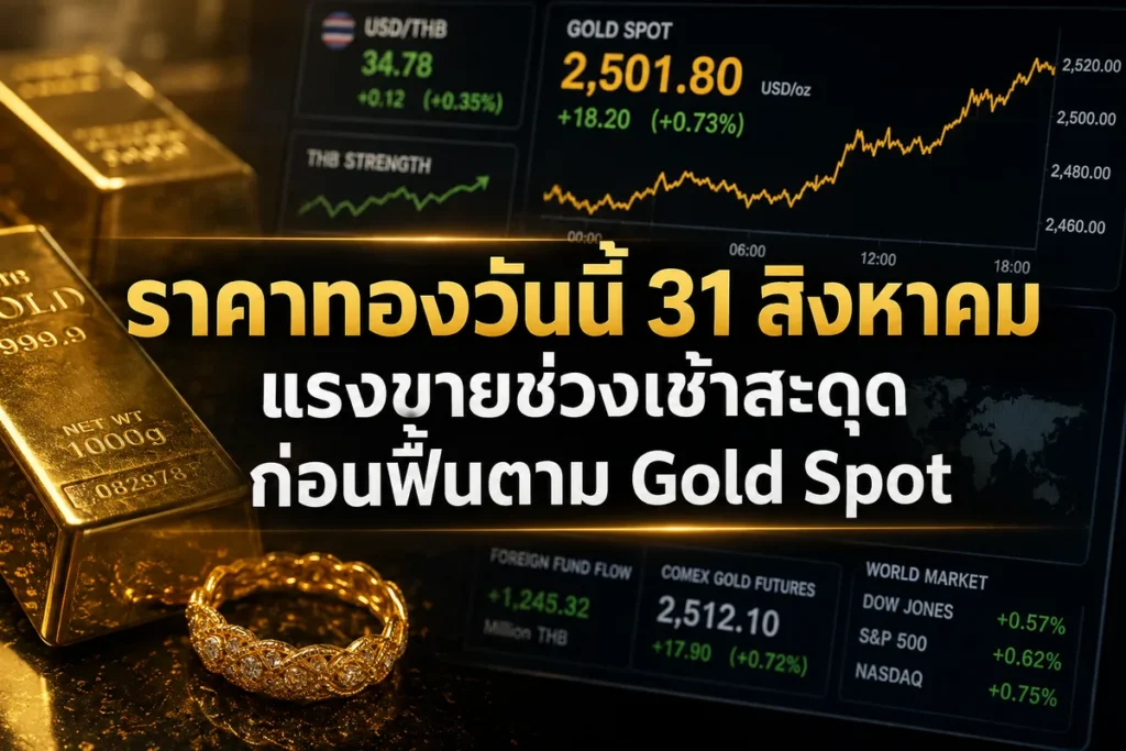 ราคาทองวันนี้ 31 สิงหาคม แรงขายช่วงเช้าสะดุด ก่อนฟื้นตาม Gold Spot