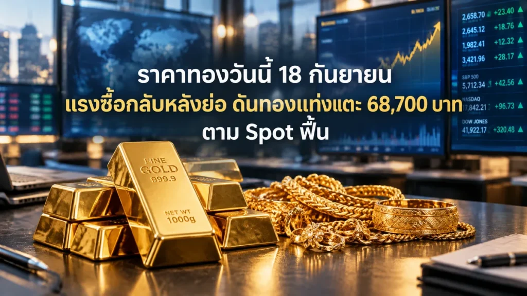 ราคาทองวันนี้ 18 กันยายน แรงซื้อกลับหลังย่อ ดันทองแท่งแตะ 68,700 บาทตาม Spot ฟื้น