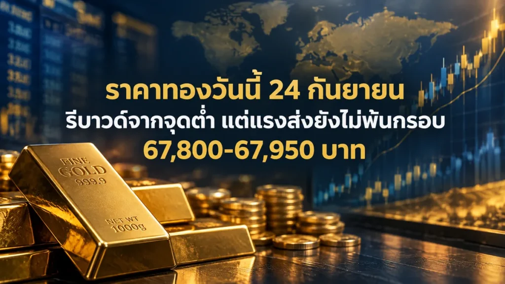 ราคาทองวันนี้ 24 กันยายน รีบาวด์จากจุดต่ำ แต่แรงส่งยังไม่พ้นกรอบ 67,800-67,950 บาท