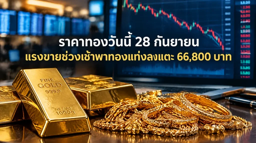 ราคาทองวันนี้ 28 กันยายน แรงขายช่วงเช้าพาทองแท่งลงแตะ 66,800 บาท